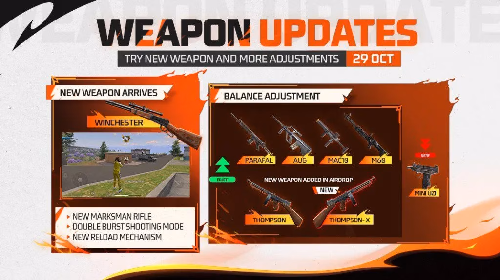 free-fire-ob51-update-nero-s-arrival-flame-arena-loadout-revamp-more-image-3