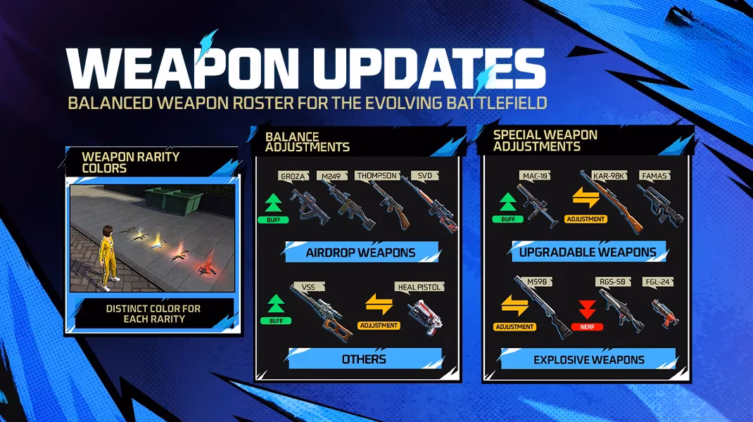 free-fire-ob52-breakdown-morse-meta-nerfs-revival-rework-and-jujutsu-kaisen-image-1